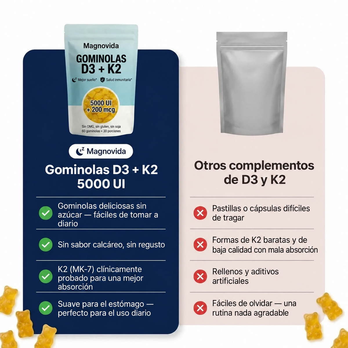 Gominolas D3 + K2 Magnovida frente a otros complementos