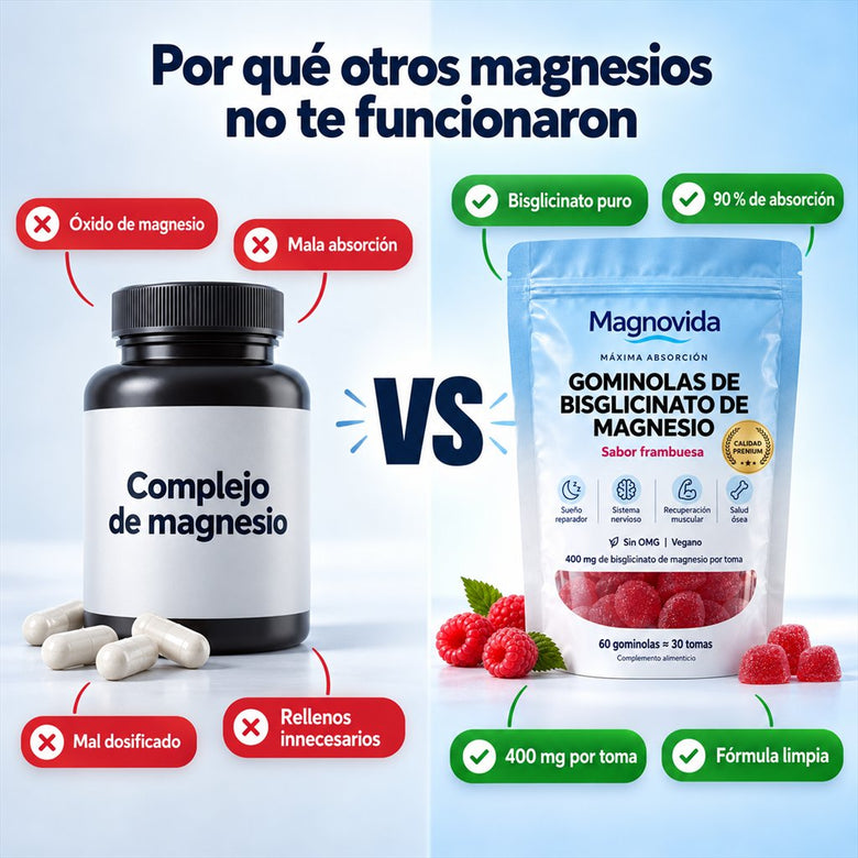 Comparativa entre un complejo de magnesio y las gominolas de bisglicinato Magnovida sobre fondo azul